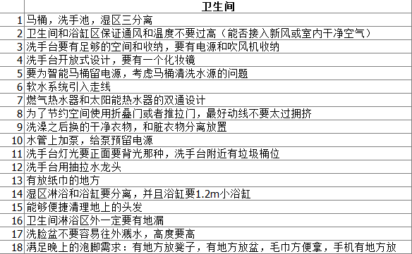 万州装修公司，装修全流程